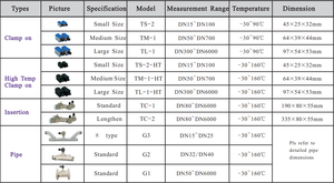 Hot bán TUF-2000M độ chính xác cao kẹp siêu âm Flow Meter <span class=keywords><strong>module</strong></span> dễ dàng cài đặt với hiển thị kỹ thuật số - Product Image 4