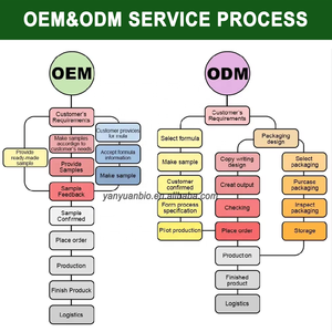 Cápsulas de Gel Suave de Vitamina D3 K2 MK7, Suplemento Vegano Natural de Alta Calidad Personalizado OEM para la Salud de los Huesos y el Corazón - Product Image 5