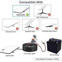 Câble d'alimentation directe Starlink Mini 3m/5m DC vers bornes annulaires avec fusible 18AWG/20AWG, connecteurs étanches, rallonge