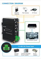 Injecteur PoE+ Gigabit industriel 2 ports, 60W max par port, entrée large plage de tension 12-48V, haute puissance, caméra IP, point d'accès sans fil, Cat5e
