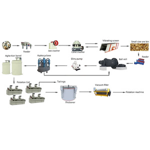 Ligne de traitement des minerais par flottation 20TPH 30TPH 40TPH pour l'or, le cuivre, le plomb et le zinc - Product Image 1