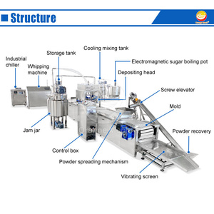 Orme Tự Động Sô Cô La Trung Tâm Đầy Marshmallow Làm Cho Máy Kẹo Bông Dây Chuyền Sản Xuất - Product Image 2
