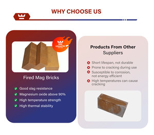 Bata MgO Bakar Merek LKT Kandungan MgO 91%-97% Bata Magnesia Refraktori Sinter Berkualitas Tinggi dengan Layanan Pemotongan - Product Image 2