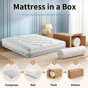 Matelas hybride de luxe grand format avec surmatelas Euro matelassé, bordure latérale en maille superposée et base à ressorts indépendants pour hôtel - Product Image 5