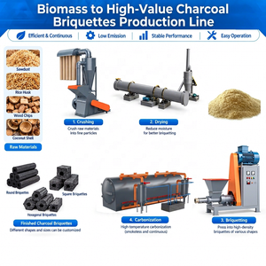 Ligne de production de briquettes de charbon de biomasse : machine de concassage, séchage, briquetage et carbonisation - Product Image 1