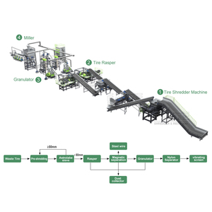 <span class=keywords><strong>Machine</strong></span> de recyclage de pneus usagés à vendre, équipement de recyclage de pneus, usine de recyclage de pneus usagés - Product Image 4