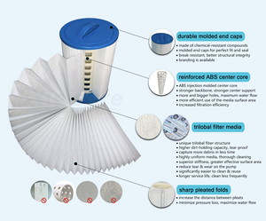 Filtre de spa compatible avec C-4326 FC-2375 PRB25-IN 303909 M-4326 8172500 R173429 Filtre encastrable pour spas et piscines 5X13 - Product Image 2