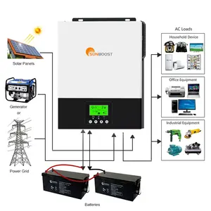 Sunboost 3KW混合太阳能逆变器1.5kw 230VAC开/离网3000W，内置MPPT 12V 24v纯正弦波，用于太阳能系统