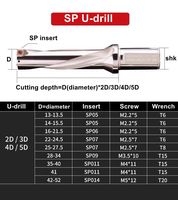 Machine à percer WC 2D 3D 4D, barre de foret en U, foret en U 48 D20x80 pour CNC