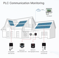Optimiseur de panneaux solaires 2.4G Honeybee 650, Dispositif de traitement de données, Contrôleur d'optimisation pour système en colonie, Collecteur et Aggregateur de données PLC