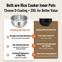 Pot intérieur en acier inoxydable personnalisable OEM pour cuiseur à riz - Compatible avec le pot de remplacement pour cuiseur à riz Aroma.