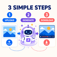 Software Generador de Videos con IA | Vídeos Promocionales de IA para la Industria Hotelera |   De Fotos de Hoteles a Videos de Viajes de Lujo.