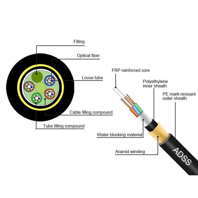 HUAMAI ADSS AERIAL ALL DIELECTRIC SELF-SUPPORTING OUTDOOR FIBER OPTIC CABLE 12/24/48 CORE