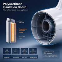 Panneau en mousse de polyuréthane rigide pour climat extrêmement froid, idéal pour l'enceinte de nacelle d'éolienne, unité de coque sandwich