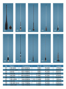 เสาอากาศรถยนต์แบบแม่เหล็ก UHF 400-470MHz ขนาด 17 ซม. เสาอากาศตั้งโต๊ะ UHF - Product Image 6