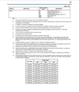 Nhật bản yokogawa hồng ngoại phân tích khí ir202 ir400 IR202-A IR202-B phân tích khí không/SO2/co/<span class=keywords><strong>CO2</strong></span>/CH4 Máy phân tích - Product Image 6