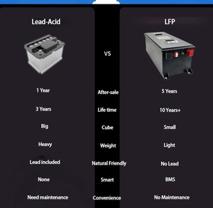Meilleur <span class=keywords><strong>prix</strong></span> de gros pour batterie LiFePO4 à l'état solide 48V 150AH-320AH 6000 cycles, personnalisation pour les batteries de vélos électriques, véhicules électriques, onduleurs, batteries de <span class=keywords><strong>golf</strong></span> - Product Image 4