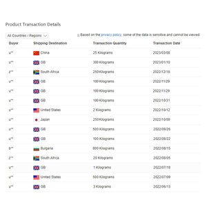 Privel nhãn Creatine bột monohydrate Creatine dinh dưỡng CAS 6020-87-7 cải thiện hiệu suất & Preworkout phục hồi - Product Image 3