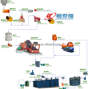 Usine de traitement de l'or CIP à petite échelle de 50 tpd pour l'extraction de l'or <span class=keywords><strong>CIL</strong></span> au Kenya, procédé de traitement de l'or CIP - Product Image 5