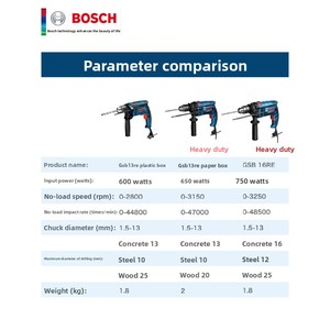 <strong>Bosch</strong> <strong>GSB</strong> 10RE/13RE/16RE 500-750W 13-16mm Hammer Drill Kit -Variable Speed - Product Image 3