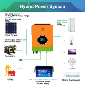 On Off Grid invertor 48V lai năng lượng mặt trời biến tần 3.6kW 4.2KW 6.2kW tinh khiết Sine Wave 24V năng lượng mặt trời biến tần với <span class=keywords><strong>MPPT</strong></span> - Product Image 4
