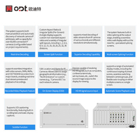 Controlador de Matriz de Decodificación de Red de 12 Canales, Decodificador IP CCTV 4K, Codificación HDMI con División de 36 Pantallas, Entrada para Sala de Control de Seguridad