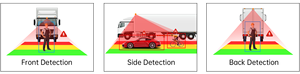 Sistema de cámara de camión AI de 360 grados, cámara de respaldo BirdView para autobús, camión, caravana, RV, excavadoras, excavadoras, máquina de movimiento de tierras - Product Image 3