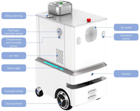 Robot de désinfection portable autonome de 10 L, canon à brouillard mobile avec télécommande et technologie plasma