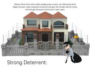 Xung điện hàng rào Energizer an toàn hệ thống báo động wifi mạng tường cho nhà máy, nhà, trường học, nhà máy điện, kho - Product Image 5