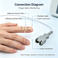 Capteur de SpO2 jetable VMANX pour nouveau-nés et adultes, connecteur 9 broches, sonde de saturation en oxygène adhésive non tissée pour doigt, moniteur patient
