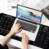 Grand tapis de souris de trading 800x300mm pour le marché boursier, avec motifs graphiques et tableau de trucs pour les day traders, tapis de bureau informatique avec bords cousus