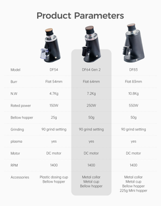 DF64 Gen 2 Kommerzielle Kaffeemühle 64mm Flat Burr 2025 Version für Cafe und Roast ery CE-zertifizierte Groß bestellung - Product Image 6