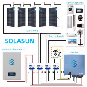 Fuera DE LA RED Solarsystems 5000 vatios 1000 vatios <span class=keywords><strong>1500W</strong></span> <span class=keywords><strong>Kit</strong></span> de panel <span class=keywords><strong>solar</strong></span> Generador de energía Sistema de energía <span class=keywords><strong>solar</strong></span> Hogar Energía <span class=keywords><strong>solar</strong></span> Sy - Product Image 1