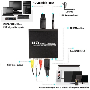 <span class=keywords><strong>Adaptateur</strong></span> vidéo composite <span class=keywords><strong>HDMI</strong></span> <span class=keywords><strong>vers</strong></span> <span class=keywords><strong>HDMI</strong></span> + AV, CVBS RCA, convertisseur et détartreur automatique, <span class=keywords><strong>coaxial</strong></span> 3.5mm jusqu'à 1080p pour HDTV - Product Image 6