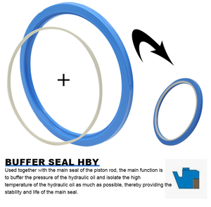 Vovolvo 140156 VOE 54140156 hidrolik silindir contası kiti VOLVO EC550 ekskavatör bom kolu Buckert tamir kiti için Fit - Product Image 3