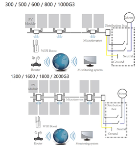 Micro Onduleur <span class=keywords><strong>Deye</strong></span> 2. 2. 1. 2. 2. Monofásico 1300W 1600W 2000W MPPT - Product Image 4