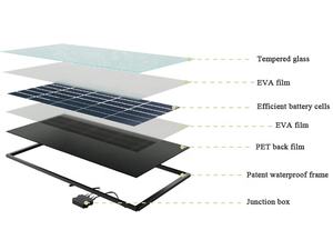 Vente en gros <span class=keywords><strong>Panneau</strong></span> <span class=keywords><strong>solaire</strong></span> photovoltaïque intégré en verre Forme plate Bardeaux solaires Tuiles 30w 60w 90w - Product Image 3