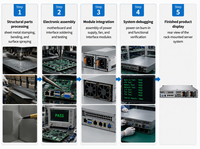 Untuk Server Rak PowerEdge R440 1U Bekas Refurbished 4x3.5 Inch Drive Bay SAS/SATA Prosesor Intel Xeon 2.2GHz Manajemen IDRAC