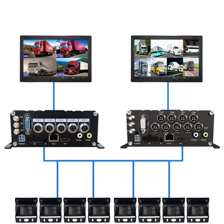 入力ミニチャンネルミニ出力モバイル大型車用タッチスクリーンタッチスクリーンSdカード8Ch8MpDvr