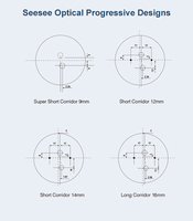 CR39 Lentilles optiques multifocales en gros Lentilles ophtalmiques Lentilles progressives Hmc