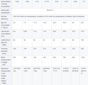 Haute efficacité condensant la chaudière verticale de tube de feu de CLHS pour la sortie d'air chaud d'utilisation industrielle - Product Image 6