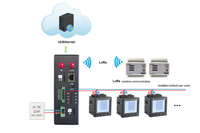 Acrel ANet-1E1SM IoT Wireless Smart Gateway RS485 Ethernet ModbusRTU ModbusTCP Unit Manajemen Komunikasi MQTT JSON