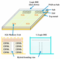 Kingston C3222PM4CDGUI-U Etron EM6LH32MVAJA-53SH Samsung K4FBE3D4HM-MGCJ Circuitos Integrados de Memoria RAM LPDDR4, Chips de Memoria RAM LPDDR4