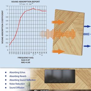 Adesivo da parete moderno con griglia a grana di legno 3D pannello acustico autoadesivo in fibra di poliestere insonorizzazione materiale espanso acustico hotel - Product Image 3
