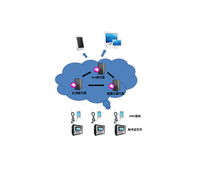 Management System Software