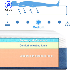 Khách Sạn Nệm Tùy Chỉnh Kích Thước Áp Lực Cứu Trợ Bộ Nhớ Topper Vua Và Nữ Hoàng Và Đôi Kích Thước Bọt Cao Su Nệm - Product Image 4