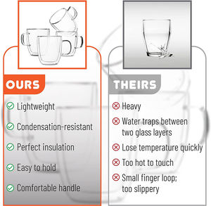 Tasse à café et à thé isolante en verre double couche transparente avec poignée pour la maison - Product Image 6