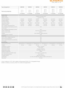 Sungrow SBR9.6-25.6kWh Solaxバッテリー充電式144V50ah 7.5kw 7.5kwh 10kwh 20kwh 30kwh Sungrow Batterie - Product Image 3