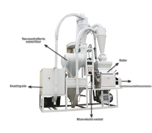 <span class=keywords><strong>Moulin</strong></span> à maïs/sorgho de fabrication chinoise, machine à moudre les grains, machine à broyer la poudre de maïs pour l'Afghanistan - Product Image 3