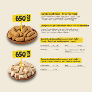 2025 מודל חדש חדש מפעל מזון לחתולים יבש מזון מזון בריא כלבים וחתולים - Product Image 2